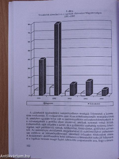 A tiltakozás kultúrája Magyarországon