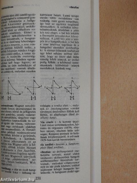 Zenei zseblexikon