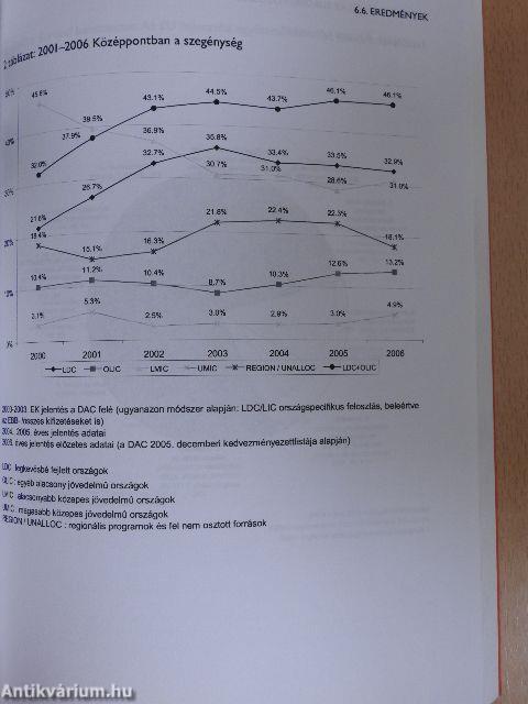 Az Európai Unió közös fejlesztéspolitikája és az Európai Fejlesztési Alap működése