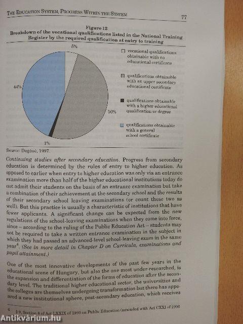 Education in Hungary 1997