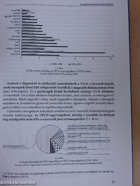 Az EU Közös Agrárpolitikájának elmélete és nemzetközi mozgástere