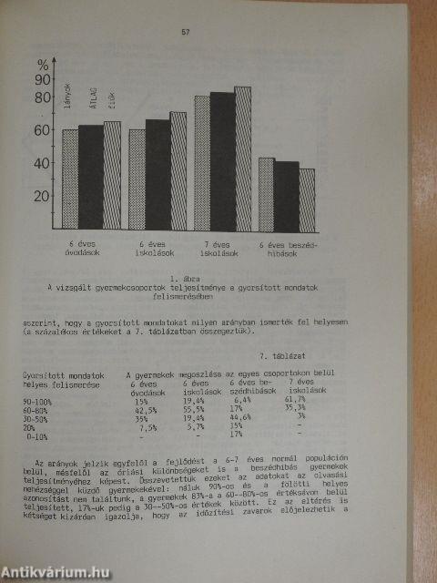 Studia in honorem Andreae O. Vértes