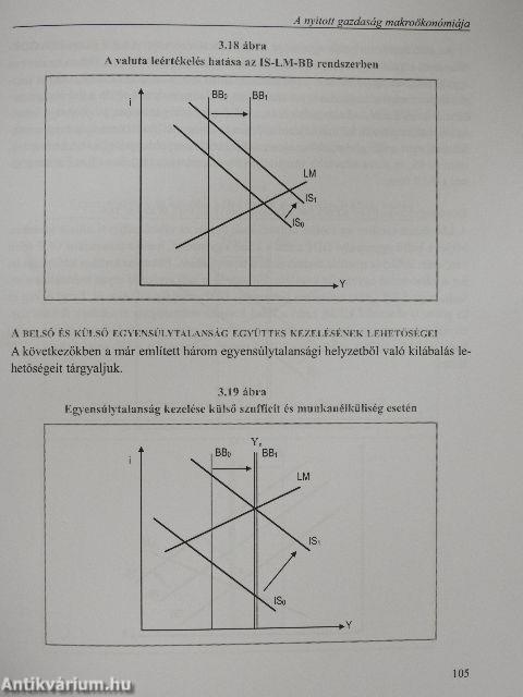 Nemzetközi gazdaságtan II.