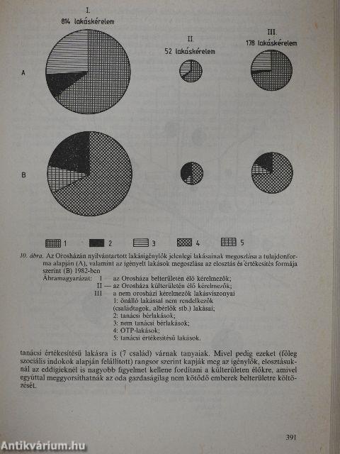 Az orosházi tanyavilág átalakulása