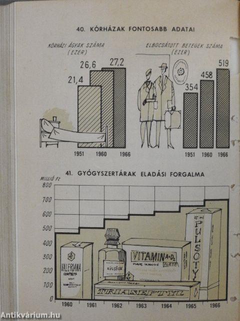 Budapest statisztikai zsebkönyve 1967