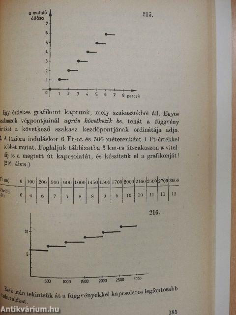 A függvények és tanításuk az általános iskolában