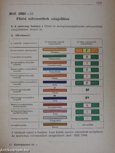 Épületgépészeti szabványok III.