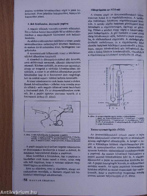 Magyar Grafika 1986/1-6.