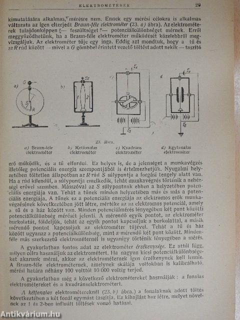 Kísérleti fizika II.