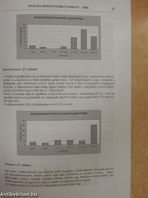 Öveges József országos fizikaverseny döntője