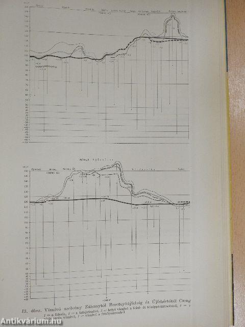 Az öntözéses mezőgazdaság lehetőségei az alföldi homokhátságainkon