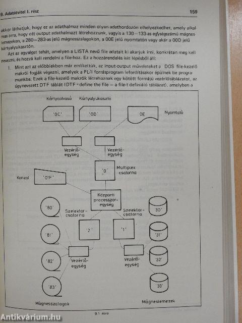 A D szintű PL/I programnyelv