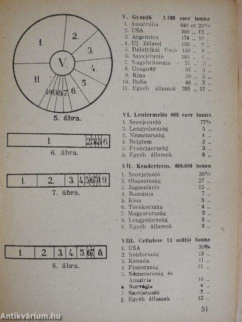 Földrajzi zsebkönyv 1948