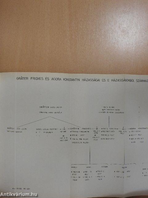 A Magyar Kereskedelmi és Vendéglátóipari Múzeum évkönyve 1976