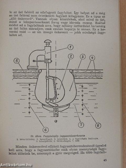 Cukrászipari technológia