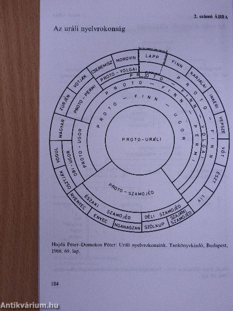 Magyar nyelv IV.