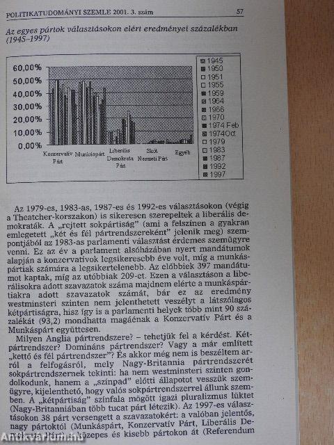 Politikatudományi Szemle 2001/1-4.