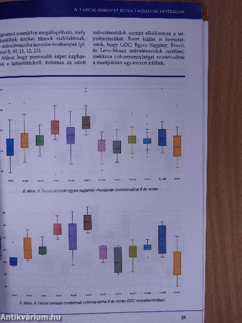 Az elmúlt év kutatásai a Tokaji Borvidéken 2017-2018