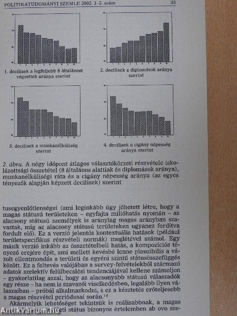 Politikatudományi Szemle 2002/1-4.