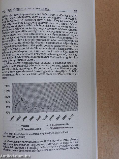 Politikatudományi Szemle 2005/1-4.