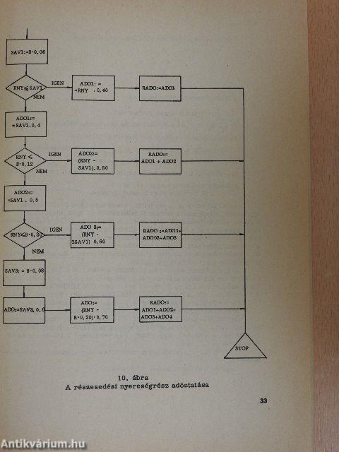 Elektronikus számítógépek programozása I.