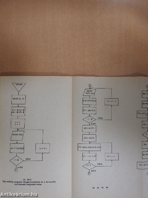 Elektronikus számítógépek programozása I.