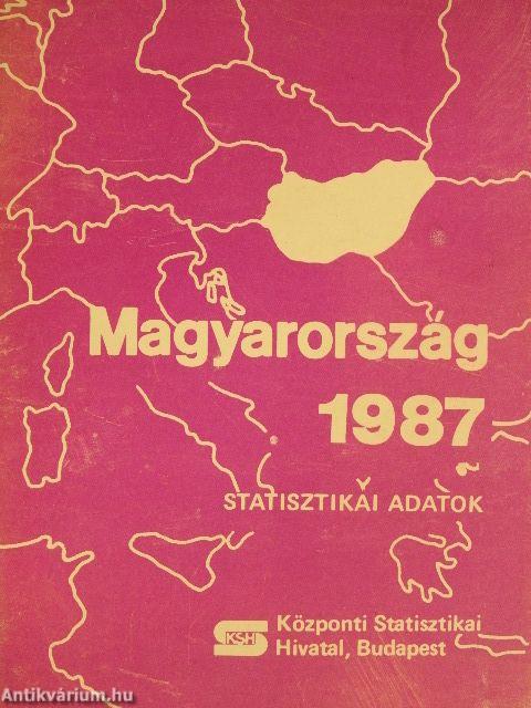 Magyarország 1987