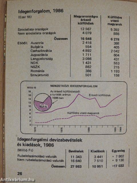 Magyarország 1987