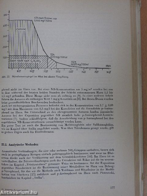 Expositionstests in der Industrietoxikologie