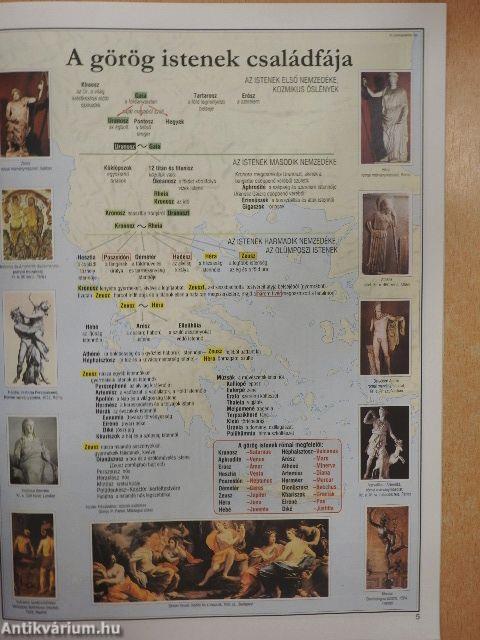 Irodalomtörténeti atlasz