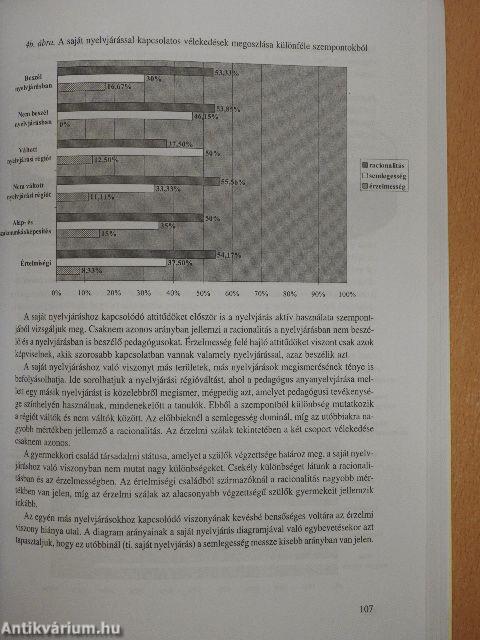 Tanulmányok a kétnyelvűségről II.