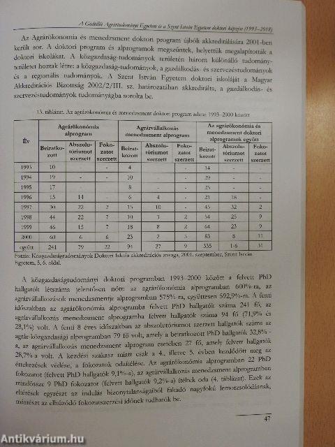 A Gazdálkodás- és Szervezéstudományi Doktori Iskola 25 éve Gödöllőn