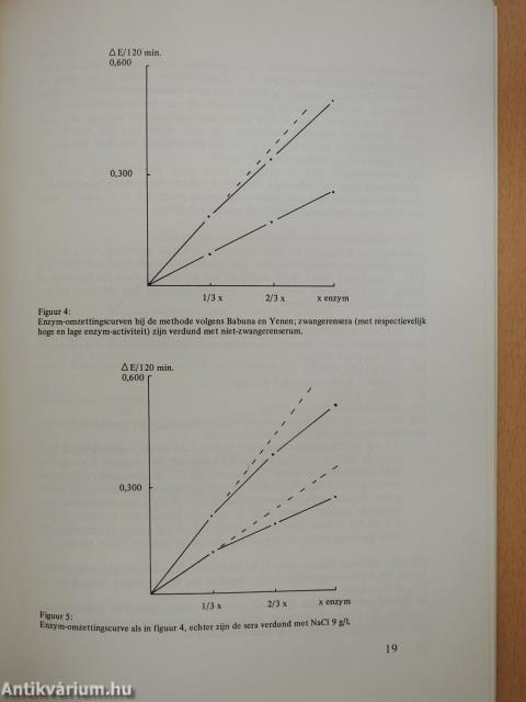 Klinisch chemisch onderzoek over de activiteitsmeting van cystine-aminopeptidase (oxytocinase)