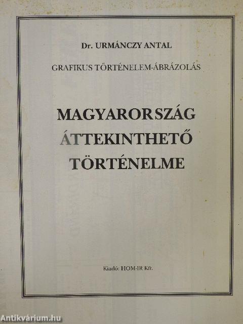 Magyarország áttekinthető történelme