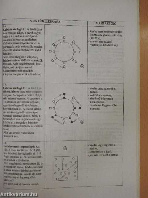 Labdarúgóedzések játékai I.