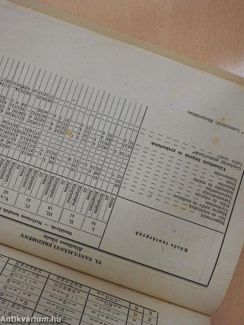 A Váci Kegyestanítórendi Gimnázium, Dolgozók Gimnáziuma és a Kalazanti Szt. József Általános Iskola évkönyve az 1946-47. tanévről