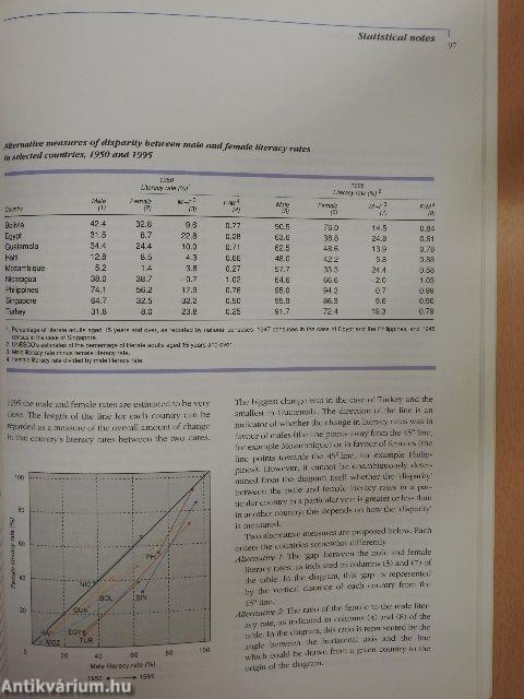 World education report 1995