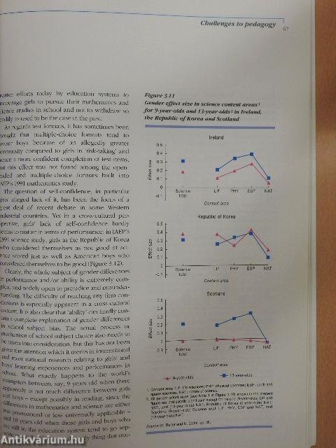 World education report 1995