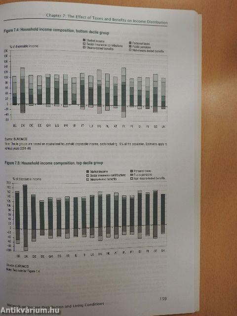 European Inequalities