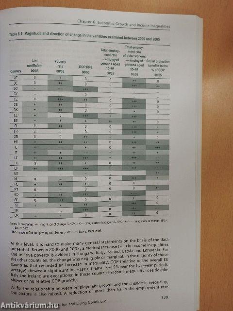 European Inequalities