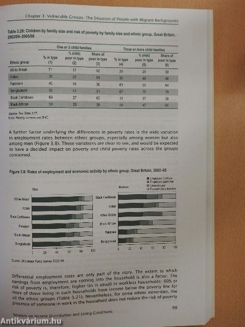 European Inequalities