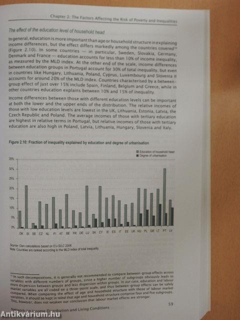 European Inequalities