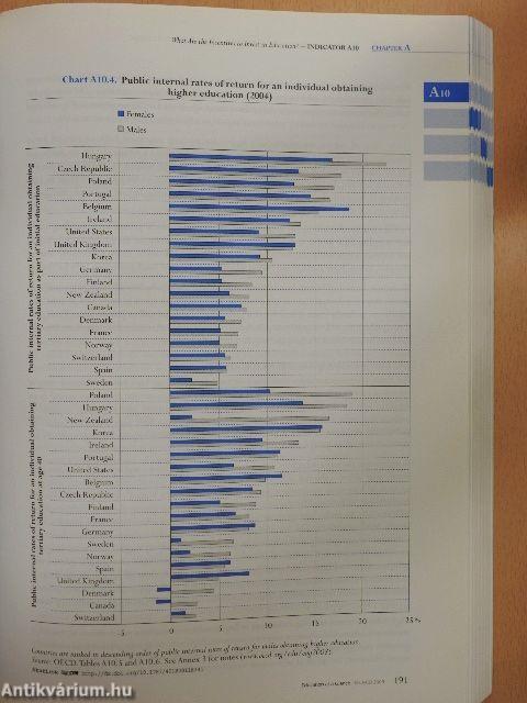 Education at a Glance 2008