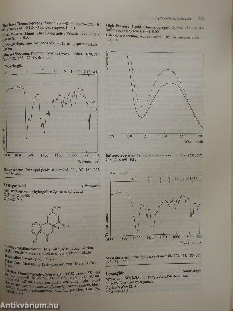 Clarke's Isolation and Identification of Drugs