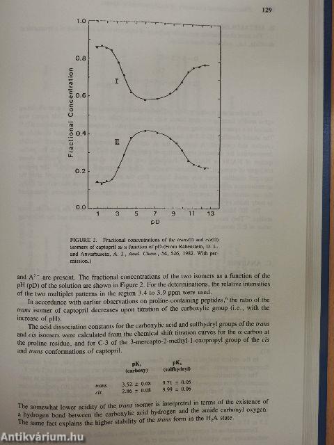 Pharmaceutical Chemistry of Antihypertensive Agents