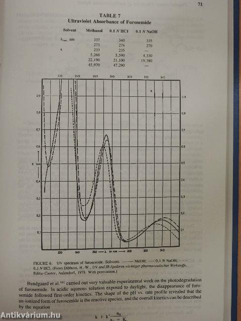 Pharmaceutical Chemistry of Antihypertensive Agents