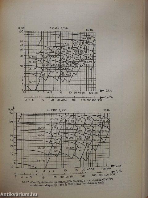 Vegyipari gépészek kézikönyve