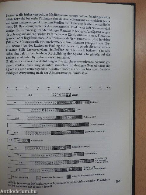 Aspekte der Muskelspastik