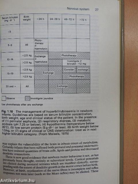 Neonatal Anaesthesia