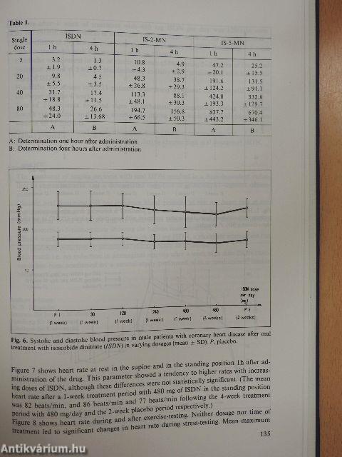 Nitrates and Nitrate Tolerance in Angina Pectoris